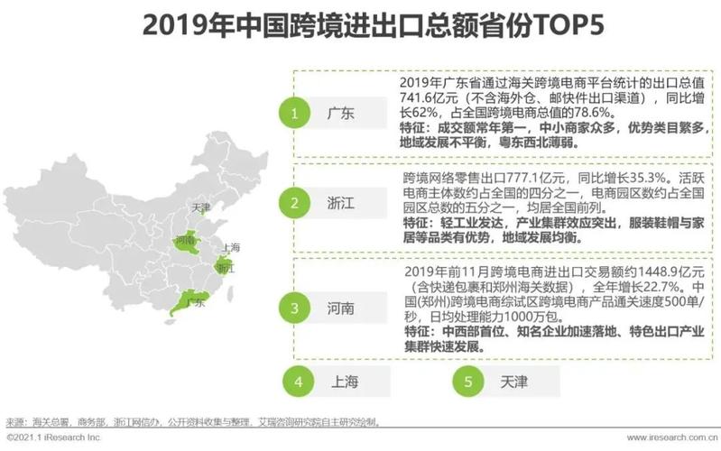 大家都是在哪個(gè)城市做跨境電商，是不是大部分賣(mài)家都是沿海地區(qū)或者廣州深圳的？