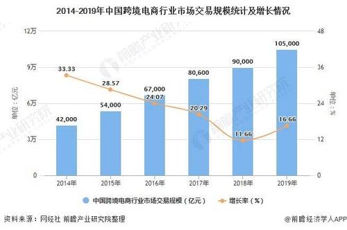 我國跨境電商發(fā)展的基本情況