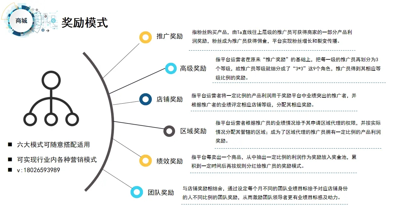爆料傳統(tǒng)企業(yè)通過社交電商新零售，火爆商業(yè)模式月銷千萬的技巧？
