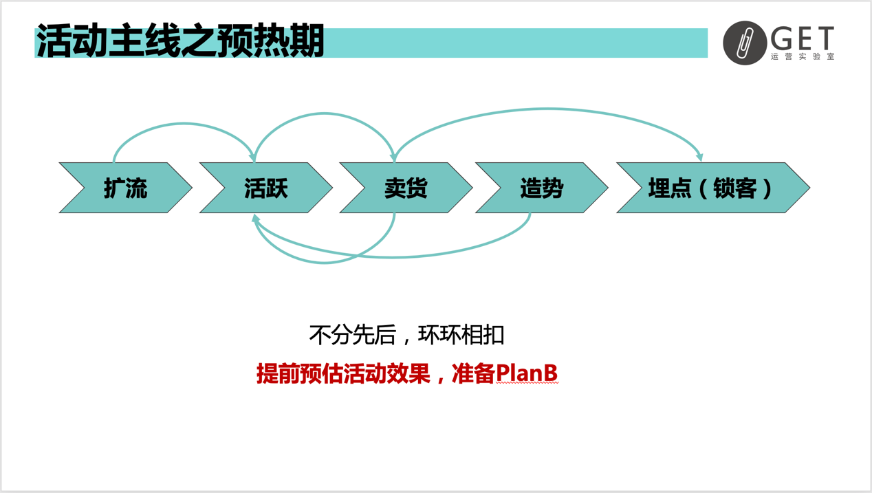 大型促銷活動策劃方案怎么做？雙11百萬活動復盤干貨-收藏