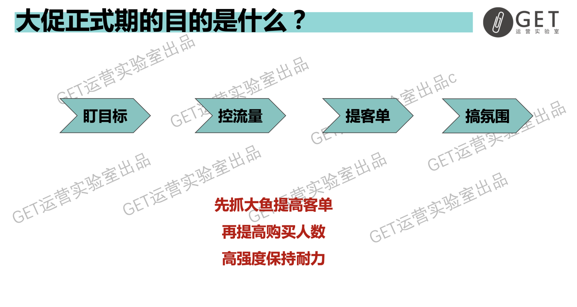 大型促銷活動策劃方案怎么做？雙11百萬活動復盤干貨-收藏