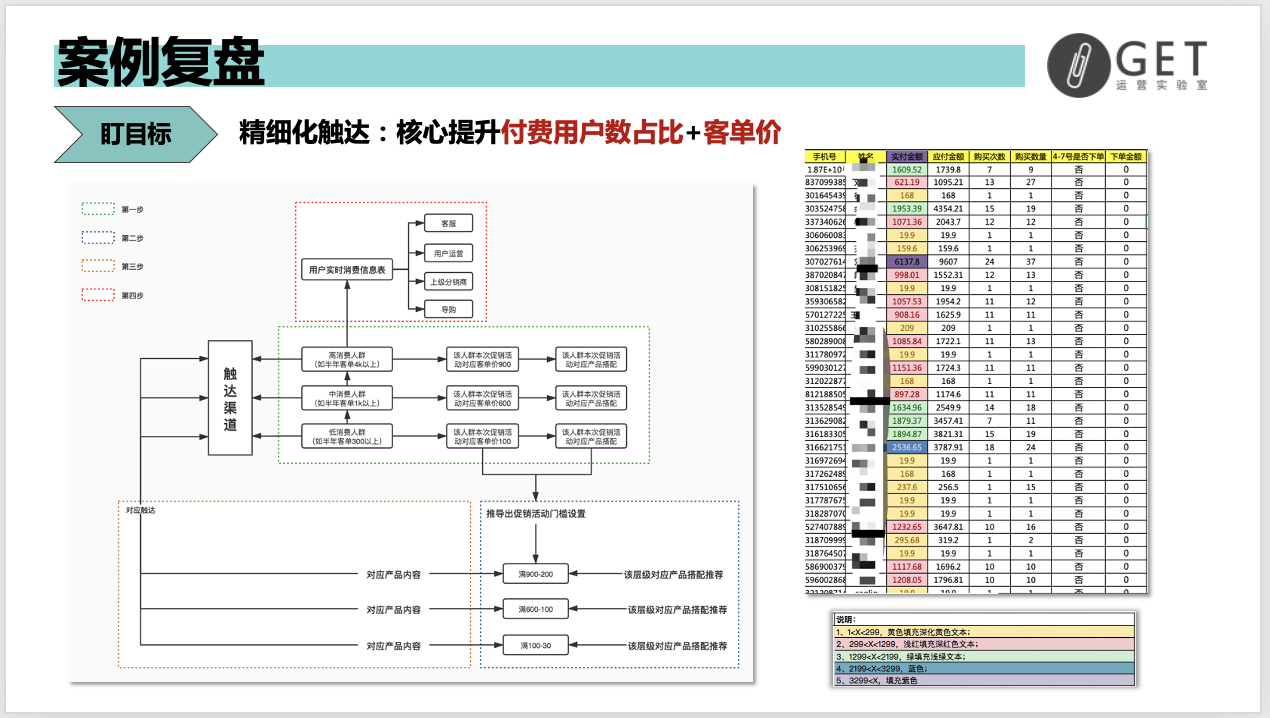 大型促銷活動策劃方案怎么做？雙11百萬活動復盤干貨-收藏