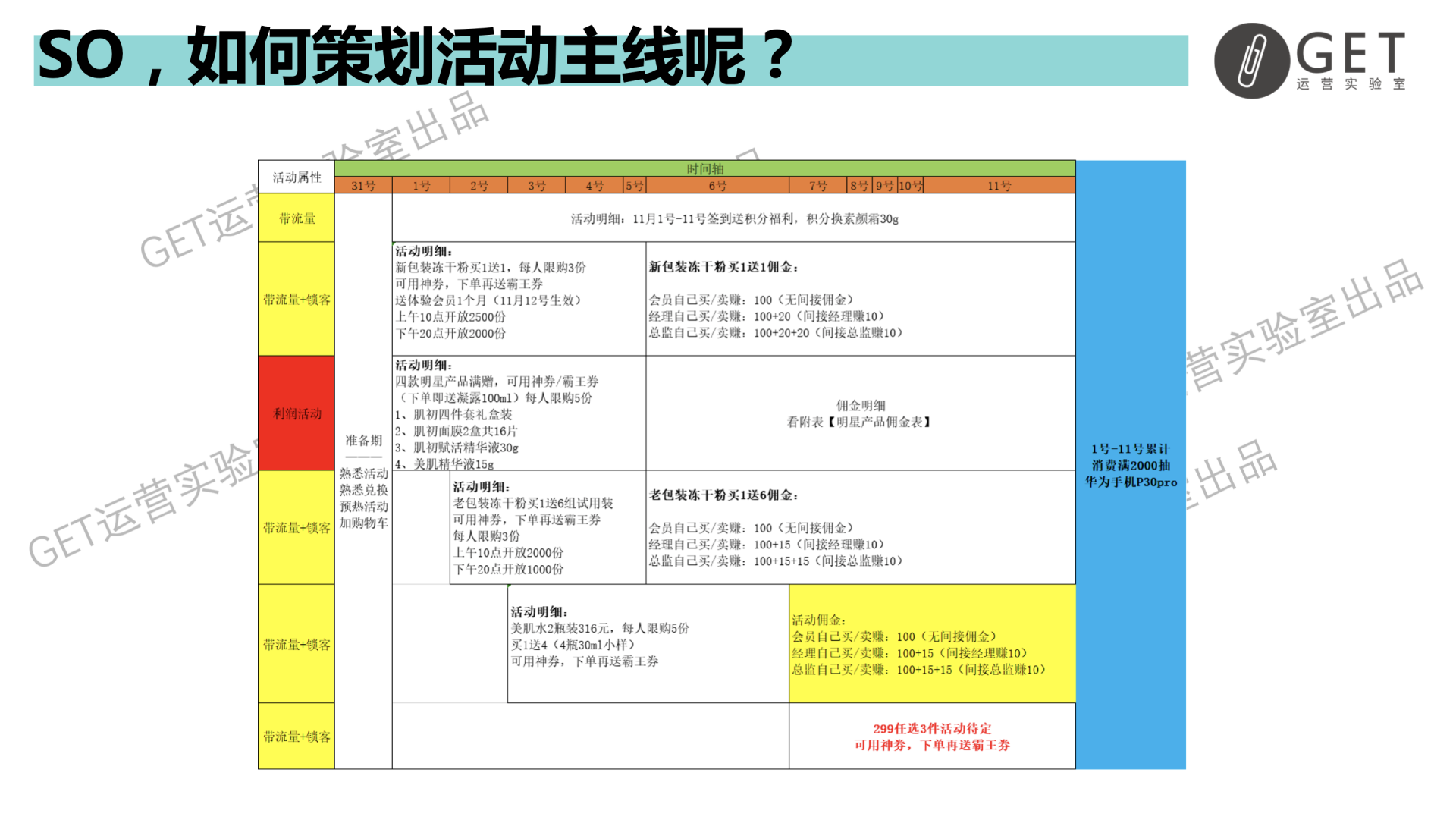 大型促銷活動策劃方案怎么做？雙11百萬活動復盤干貨-收藏