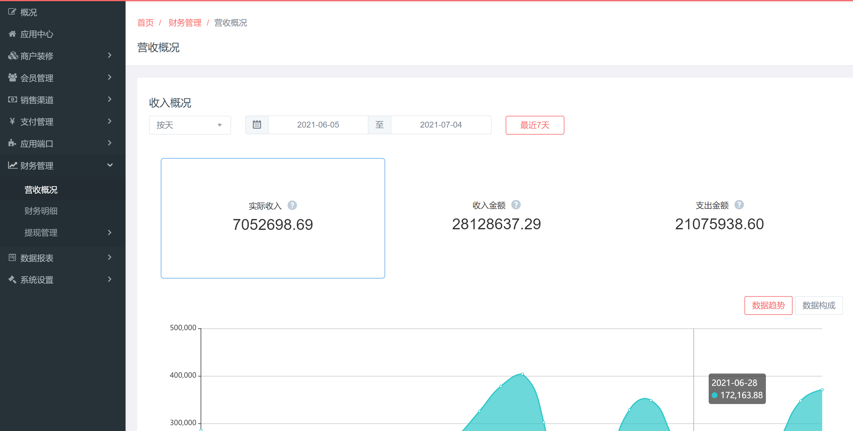 2021拼團(tuán)抽獎(jiǎng)新模式，預(yù)售+拼團(tuán)全新玩法，社交電商全新商業(yè)模式