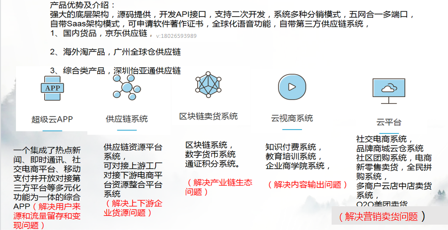 2021拼團(tuán)抽獎(jiǎng)新模式，預(yù)售+拼團(tuán)全新玩法，社交電商全新商業(yè)模式