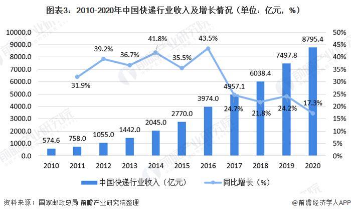 電子商務(wù)是什么時(shí)候興起的？
