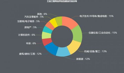 電商專業(yè)主要學(xué)的是什么？
