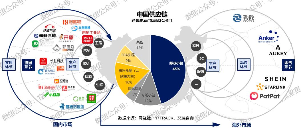 隨著電商的發(fā)展，電商面臨著什么樣的機遇和風險