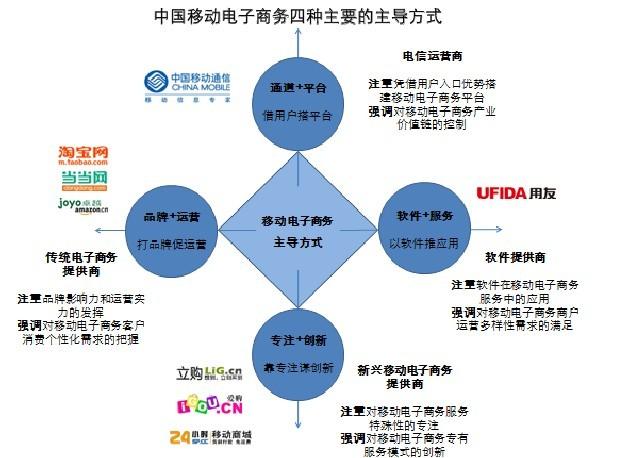 電子商務(wù)優(yōu)勢有哪些？