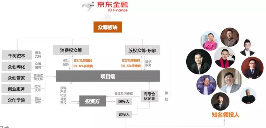 淘寶眾籌是什么意思，要詳細(xì)的，懂的來，