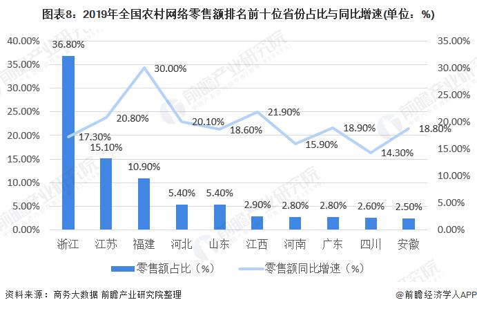 我國的電商行業(yè)為什么能夠崛起？電商對實(shí)體行業(yè)沖擊有多大？