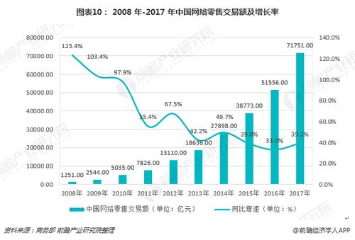 電商發(fā)展對(duì)國(guó)民經(jīng)濟(jì)發(fā)展利大于弊嗎？為什么呢？