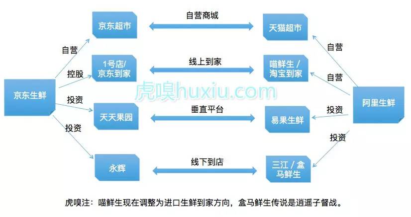 京東農村電商的3F戰略是什么？