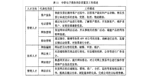電子商務(wù)有什么工作崗位？