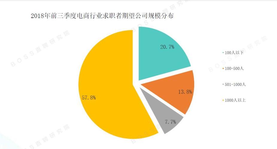 電商運(yùn)營的離職率真的都很高嗎，朗馳科技公司環(huán)境怎么樣啊？