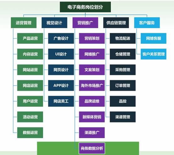 電子商務(wù)專(zhuān)業(yè)需要掌握什么技能？