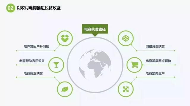 電商給農(nóng)村帶來(lái)了什么好處？