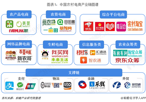 農(nóng)村電商平臺(tái)有哪些？