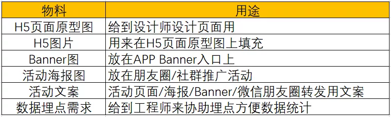 怎樣完整執(zhí)行一個活動（附活動執(zhí)行SOP模板）