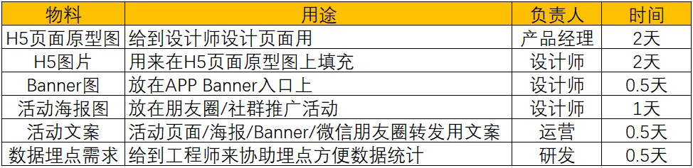 怎樣完整執(zhí)行一個活動（附活動執(zhí)行SOP模板）