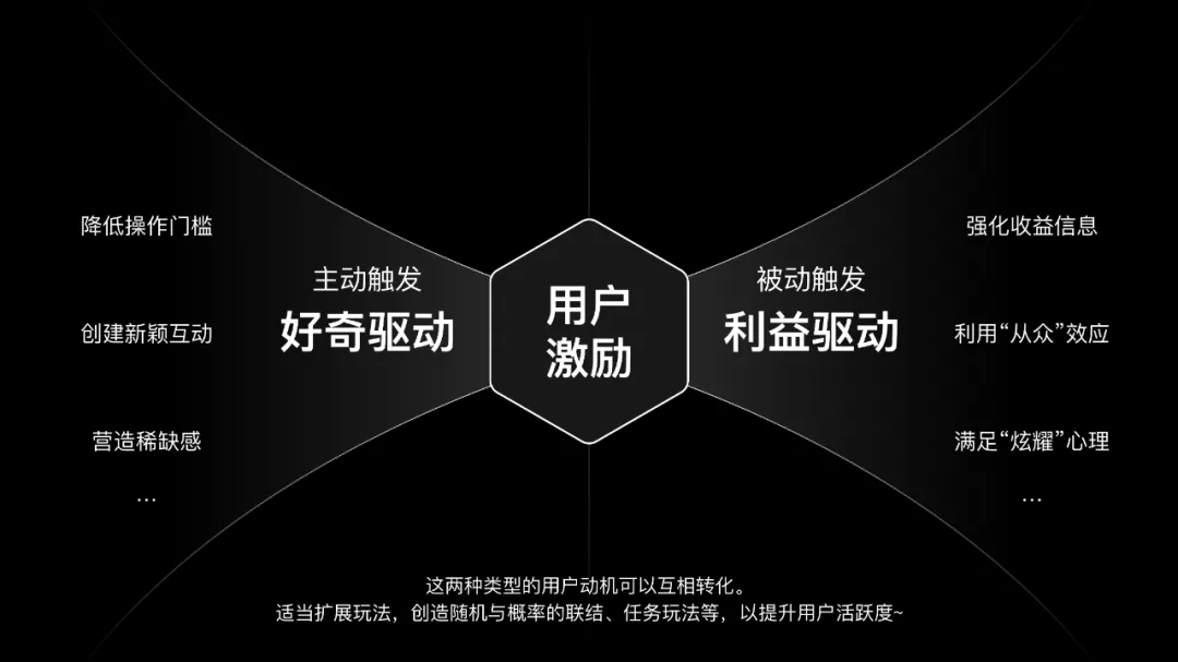 如何設(shè)計一個抽獎營銷活動？