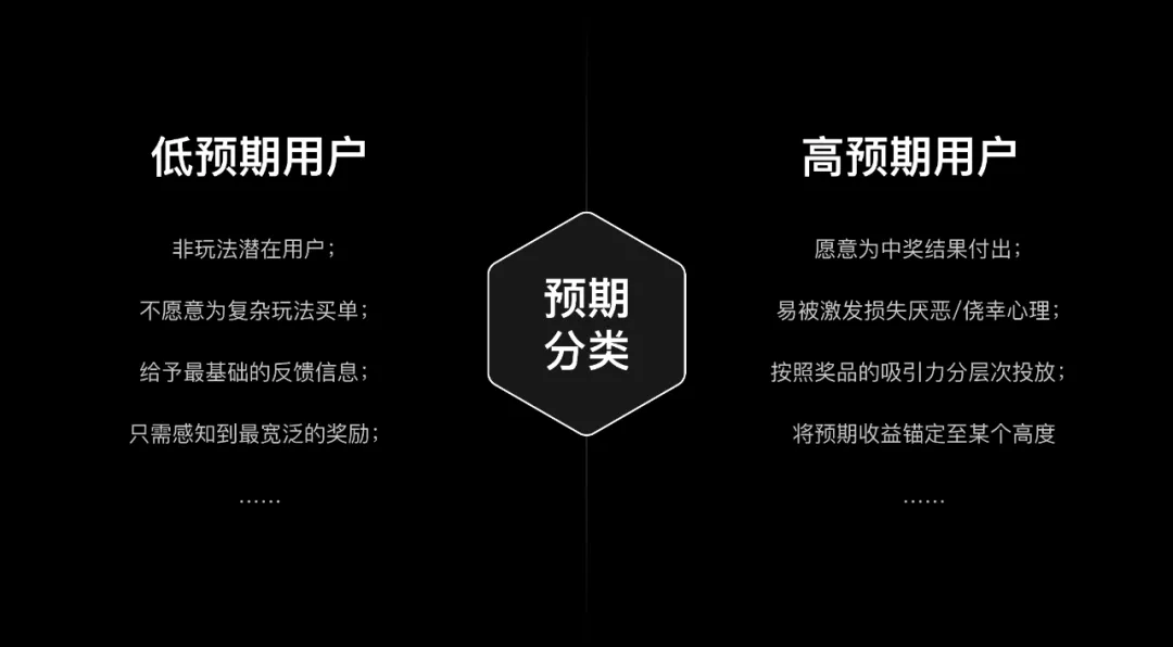 如何設(shè)計一個抽獎營銷活動？