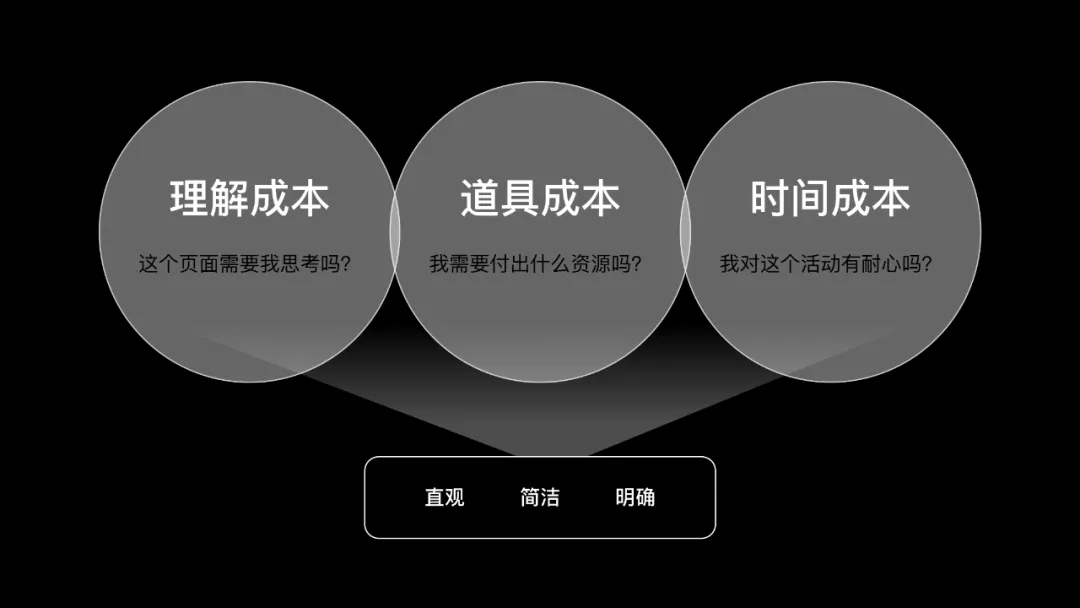 如何設(shè)計一個抽獎營銷活動？