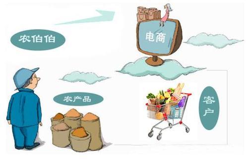 做電商的具體都是干什么工作的呢？