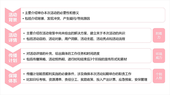 如何寫一份有吸引力的活動方案？ 
