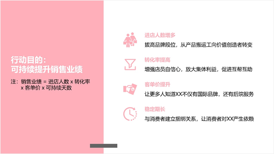 如何寫一份有吸引力的活動方案？ 