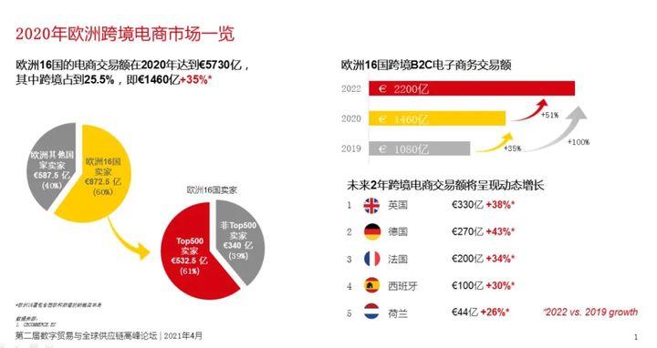 英國(guó)脫歐后，對(duì)跨境電商的賣家產(chǎn)生哪方面的影響？