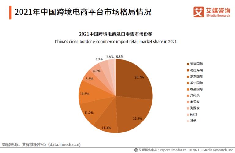跨境電商主要做什么？