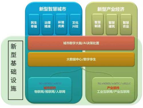 新基建是什么意思??？會(huì)給哪些市場(chǎng)帶來(lái)機(jī)遇？