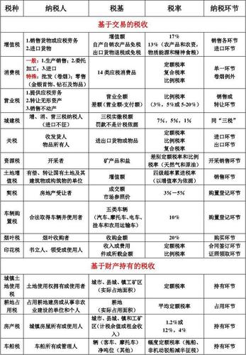 想開辦一個電子商務公司，請問這樣一個公司（屬于小規(guī)模納稅人），需要繳納的稅種和稅率分別是什么？