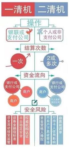 到底什么是二清，到底要怎么規(guī)避，能否舉個(gè)簡(jiǎn)單的例子？