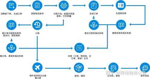 什么是跨境電商？主要做什么的？