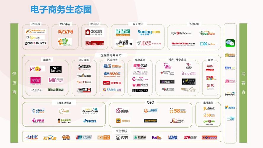 跨境電商平臺選擇哪個平臺好？