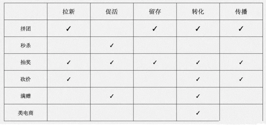 策劃人必看，一份完整高效的活動策劃方案