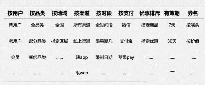 策劃人必看，一份完整高效的活動策劃方案