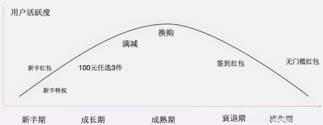 策劃人必看，一份完整高效的活動策劃方案
