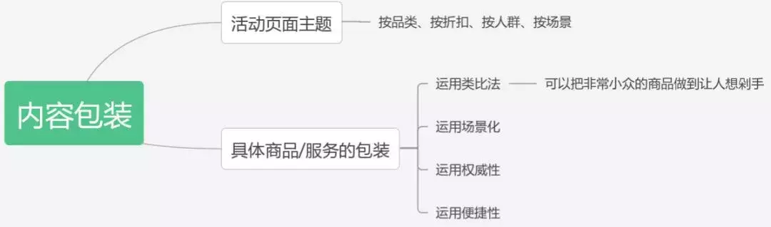 策劃人必看，一份完整高效的活動策劃方案