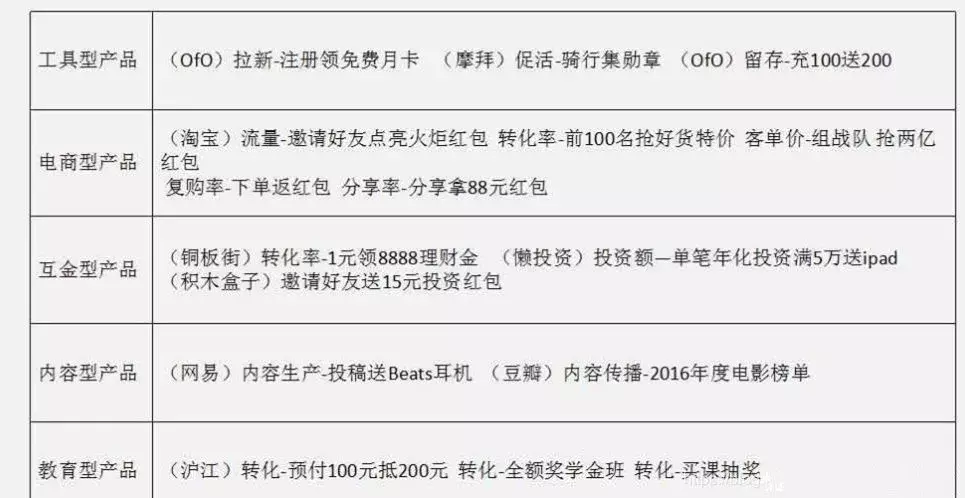 策劃人必看，一份完整高效的活動策劃方案