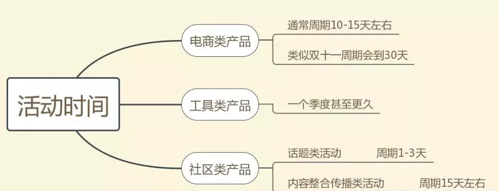 策劃人必看，一份完整高效的活動策劃方案