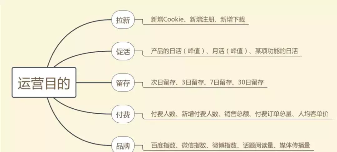 策劃人必看，一份完整高效的活動策劃方案