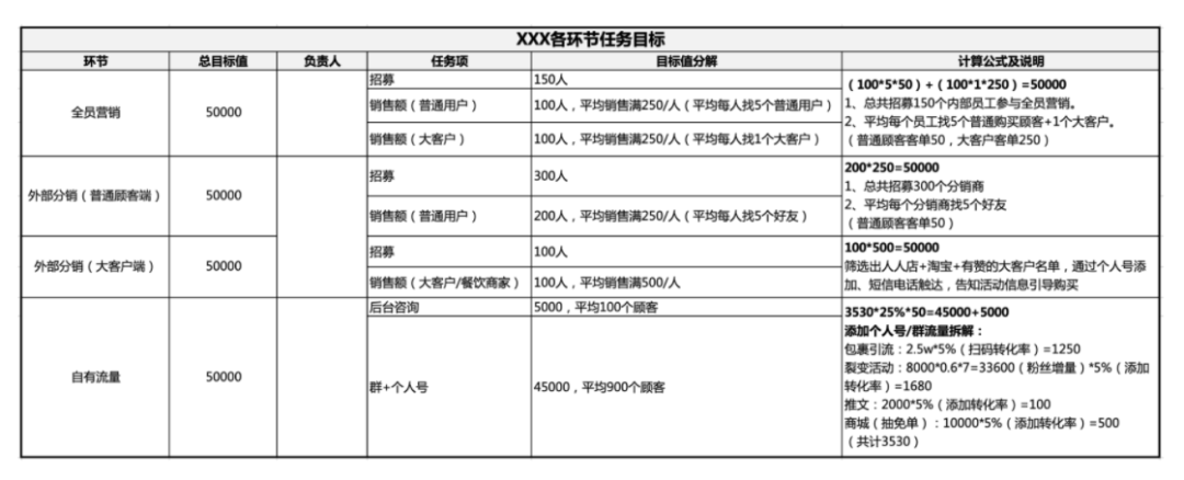 活動運(yùn)營是做什么的？萬字說透活動執(zhí)行的完整流程