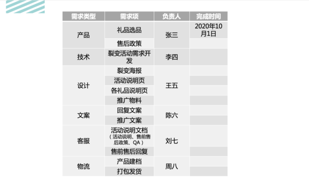 活動運(yùn)營是做什么的？萬字說透活動執(zhí)行的完整流程