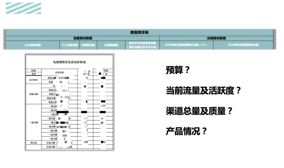 活動運(yùn)營是做什么的？萬字說透活動執(zhí)行的完整流程