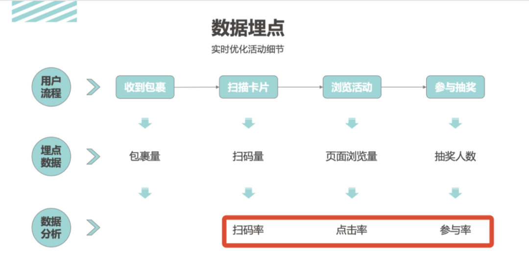 活動運(yùn)營是做什么的？萬字說透活動執(zhí)行的完整流程