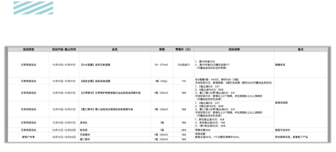 活動運(yùn)營是做什么的？萬字說透活動執(zhí)行的完整流程