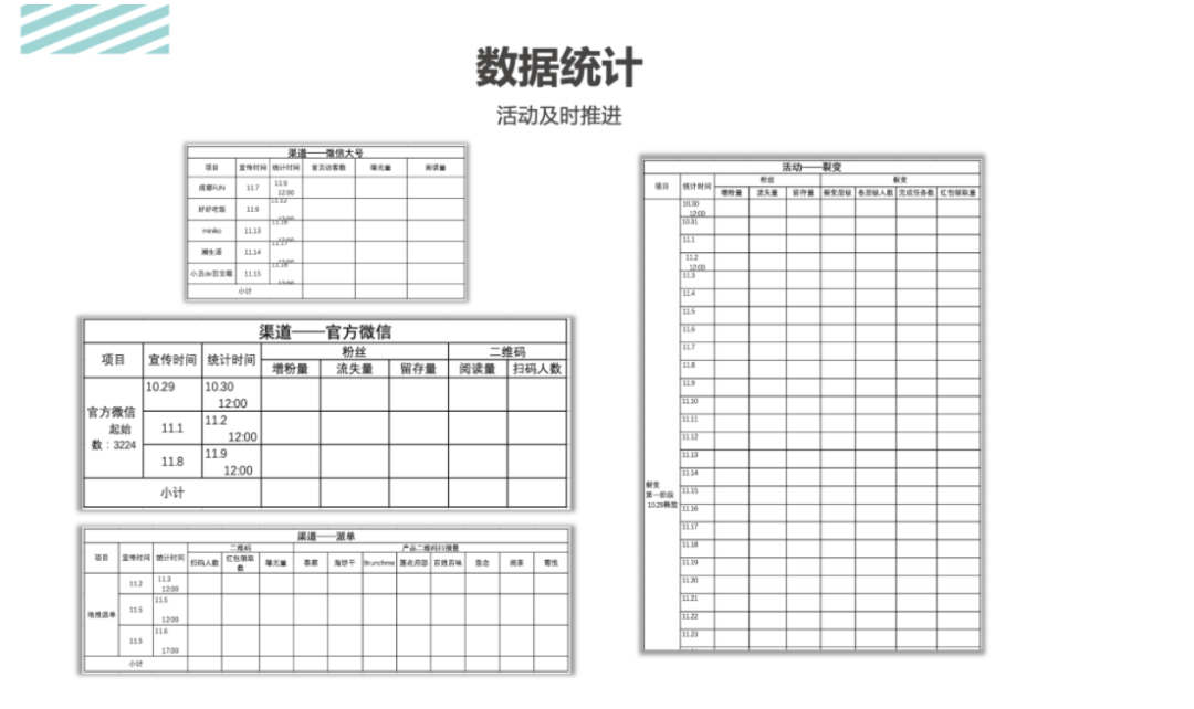 活動運(yùn)營是做什么的？萬字說透活動執(zhí)行的完整流程